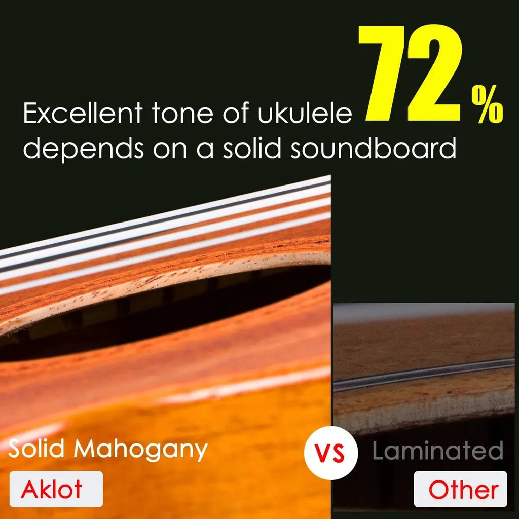 Miwayer Soprano Ukulele Beginner Kit