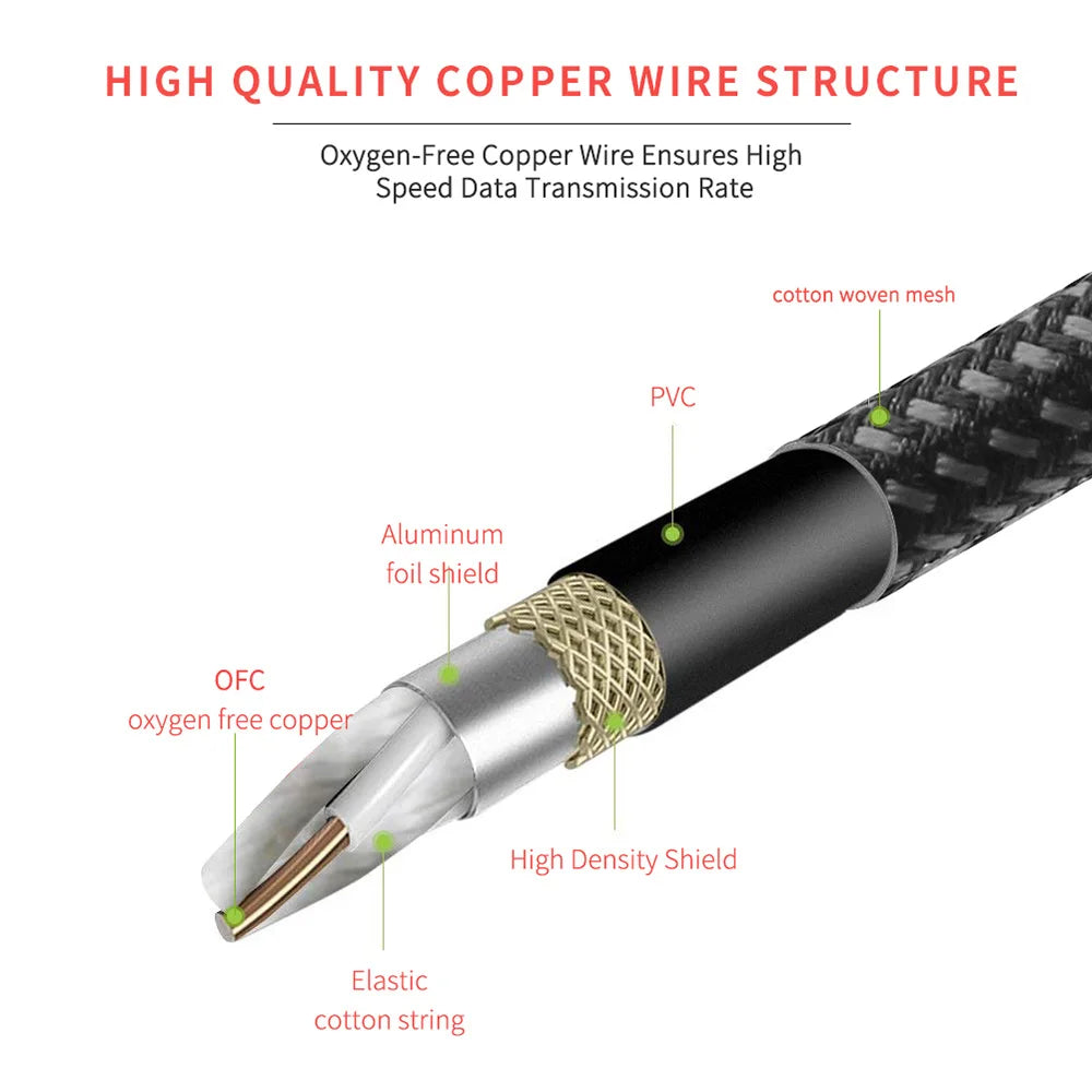 3 Meters/ 10 Feet Musical Instrument Audio Guitar Cable Cord 1/4 Inch