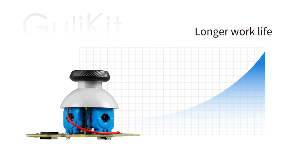 Gulikit Electromagnetic Joystick Module